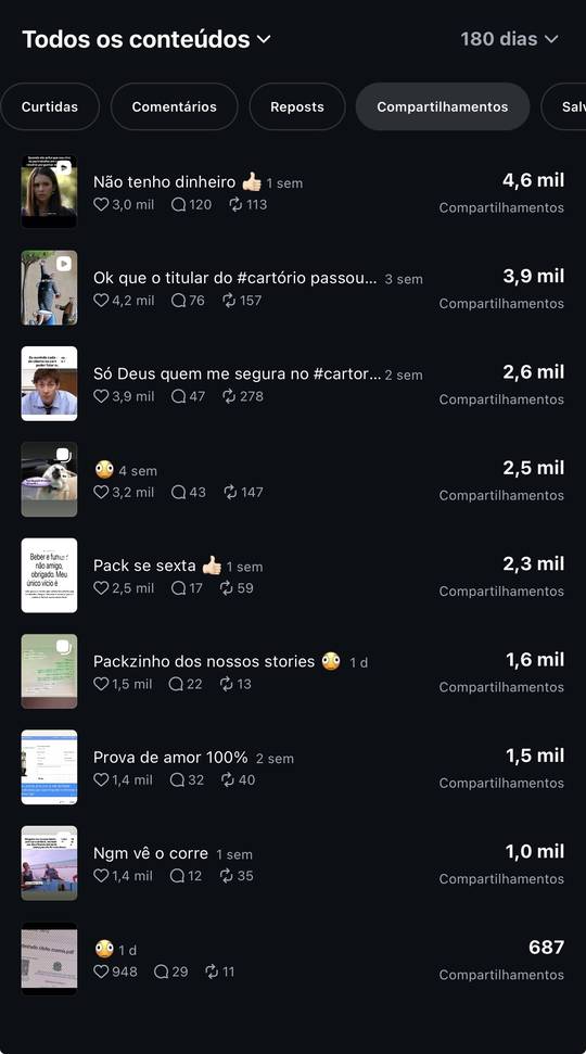 Ranking dos posts mais compartilhados nos últimos 180 dias