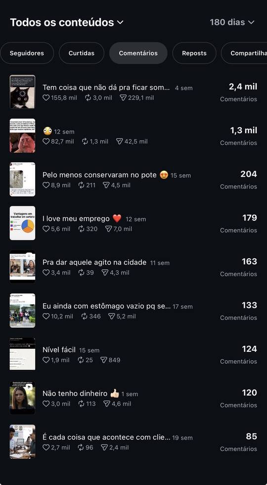 Ranking dos posts mais comentados nos últimos 180 dias