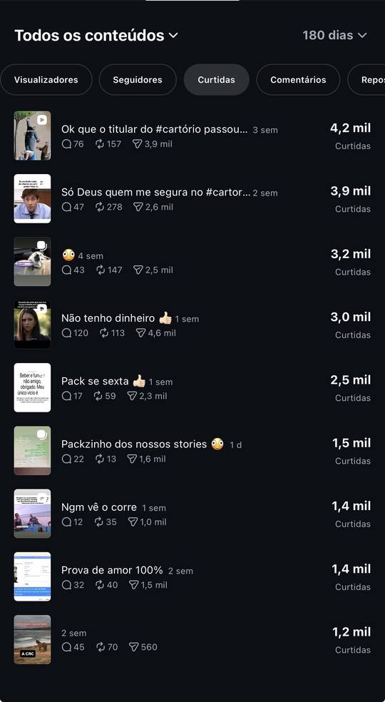 Ranking dos posts mais curtidos nos últimos 180 dias