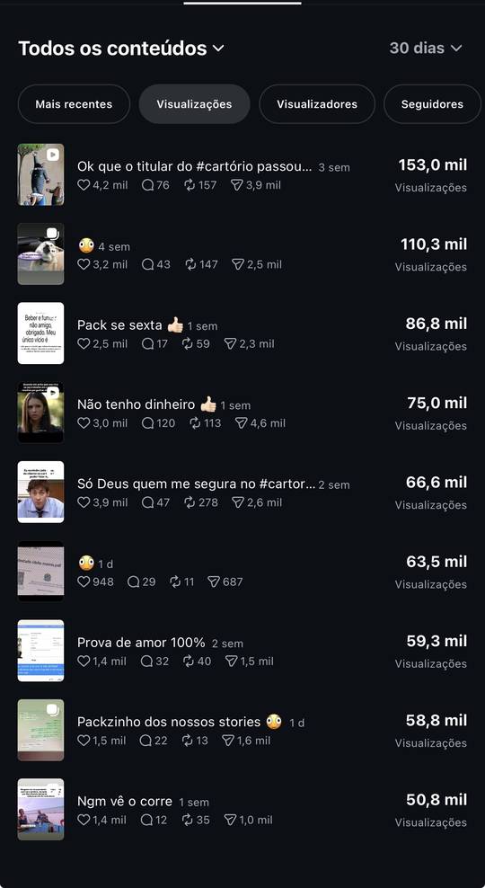 Ranking dos posts mais vistos nos últimos 30 dias